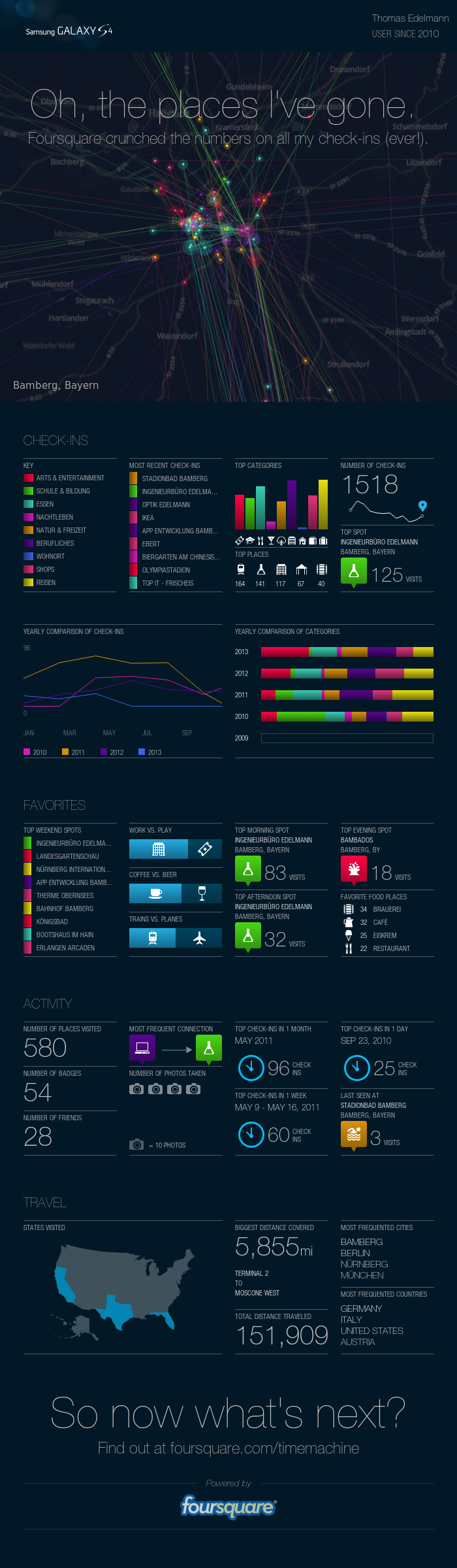 Foursquare Timemachine